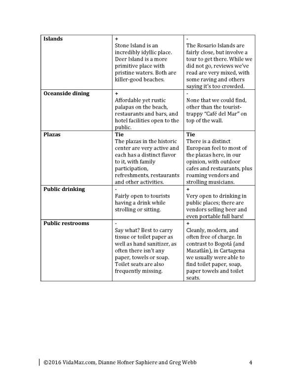 Mazatlán vs Cartagena table_Page_4
